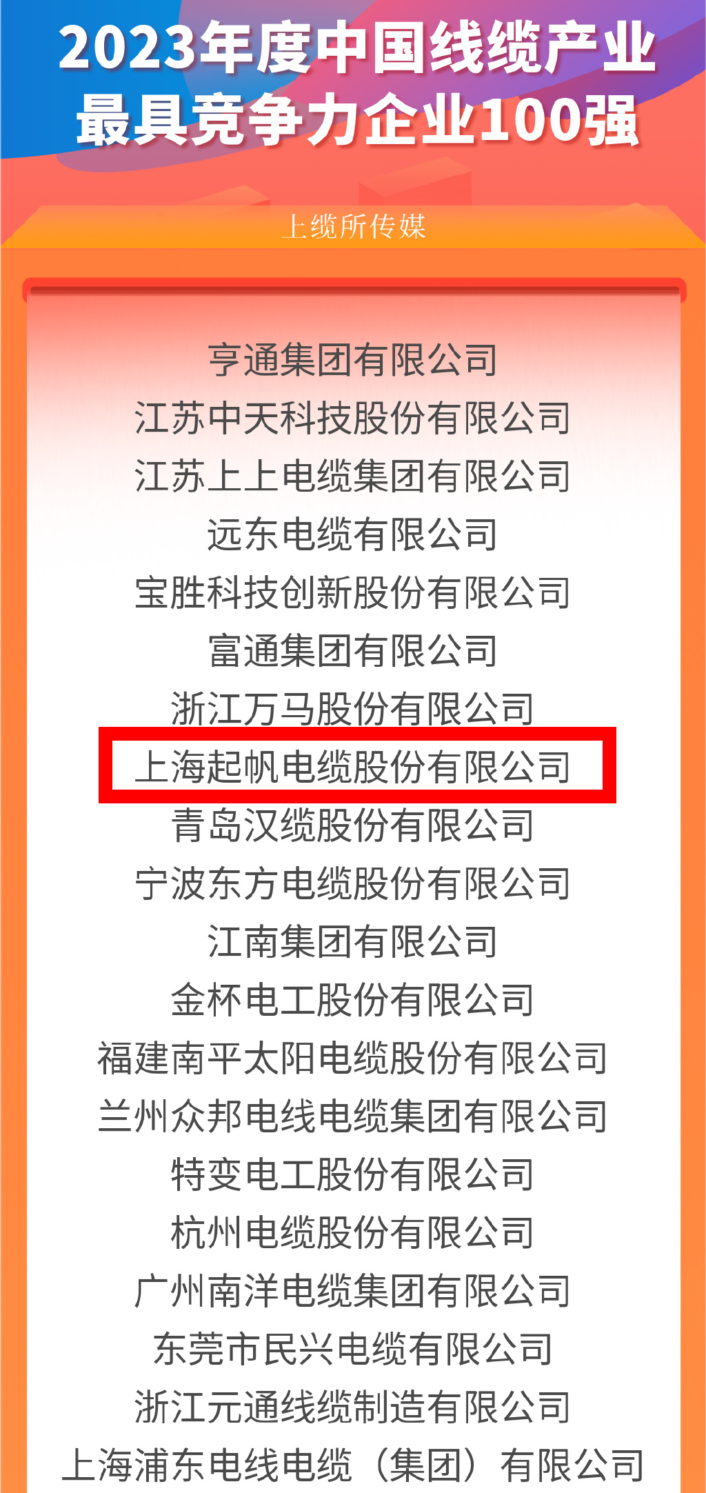 2023年线缆行业最具竞争力企业2